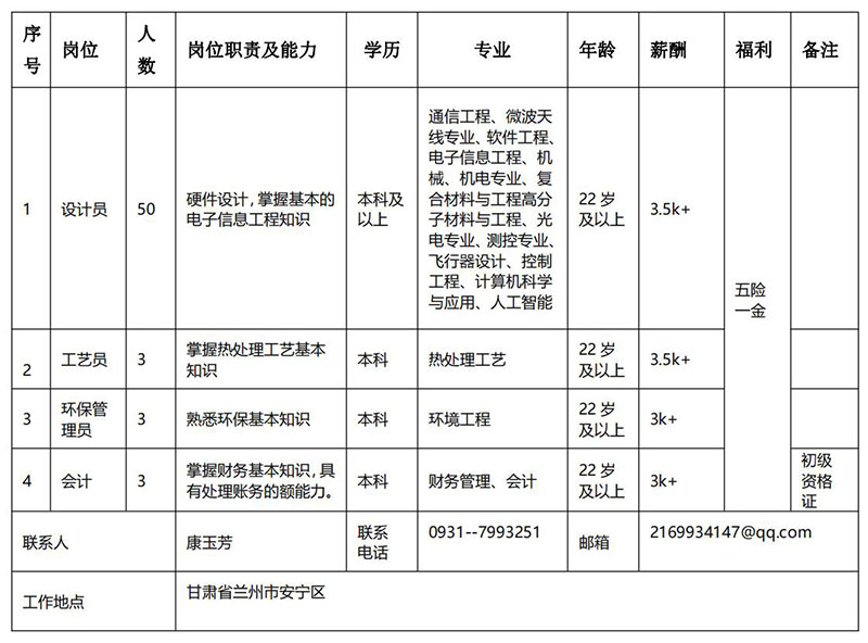 甘肃长风电子科技有限责任公司_00.jpg