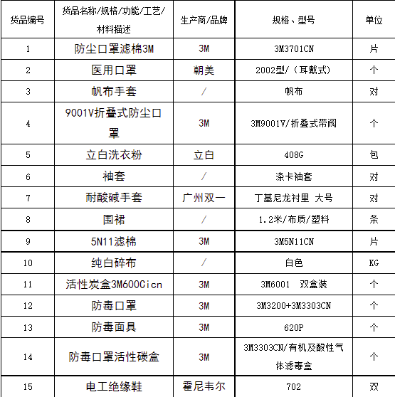 尊龙凯时人生就是博·(中国)官网登录