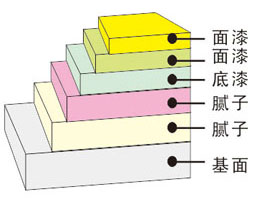 尊龙凯时人生就是博·(中国)官网登录