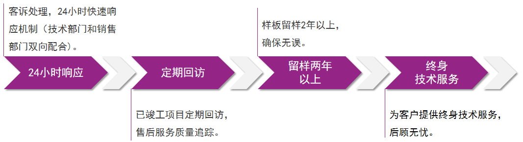 尊龙凯时人生就是博·(中国)官网登录