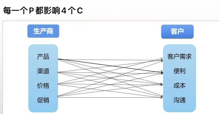 尊龙凯时人生就是博·(中国)官网登录