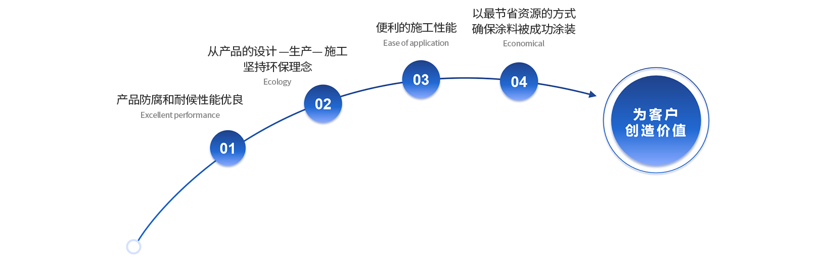 尊龙凯时人生就是博·(中国)官网登录