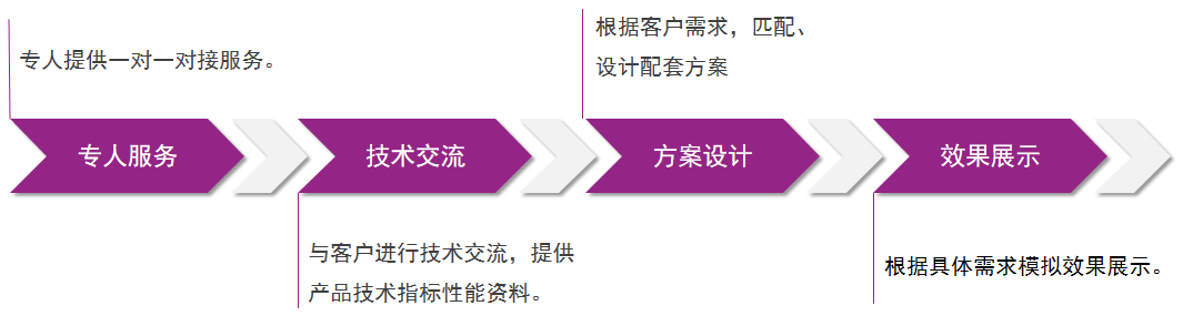 尊龙凯时人生就是博·(中国)官网登录