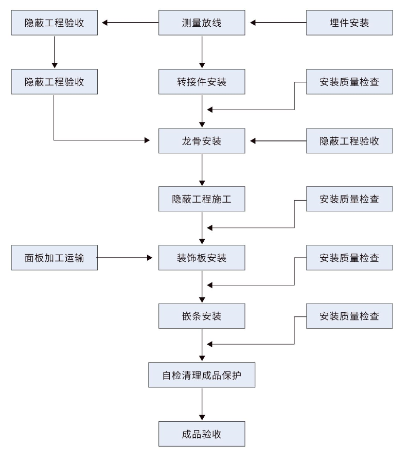 尊龙凯时人生就是博·(中国)官网登录